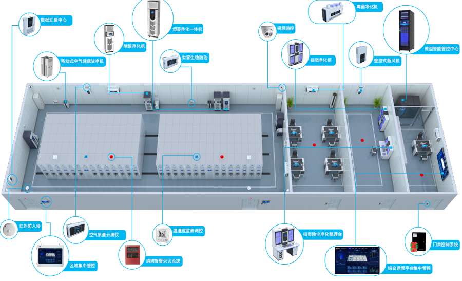 檔案環(huán)境管理系統(tǒng)(十防)